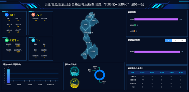 连山基层社会综合治理“网格化”＋“信息化”服务平台项目建设启动